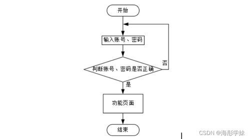 基于SpringBoot的社區老人健康服務跟蹤系統設計與實現——以數據處理模塊T86I39為例
