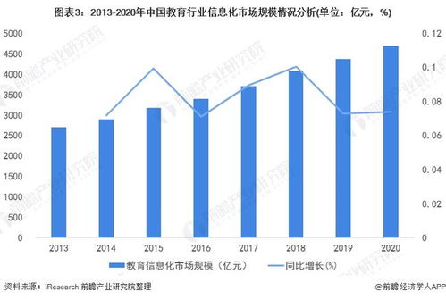 2022年中國(guó)教育行業(yè)計(jì)算機(jī)系統(tǒng)集成市場(chǎng)現(xiàn)狀及投資機(jī)會(huì)分析 上游數(shù)據(jù)處理領(lǐng)域蘊(yùn)含藍(lán)海機(jī)遇