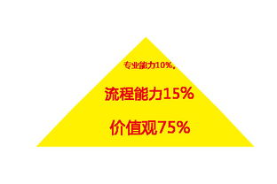 阿里績(jī)效管理精髓 中小型企業(yè)轉(zhuǎn)型升級(jí)的必修課