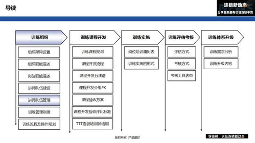 連鎖企業(yè)如何構建高效訓練體系 第二步，講師團隊的卓越管理