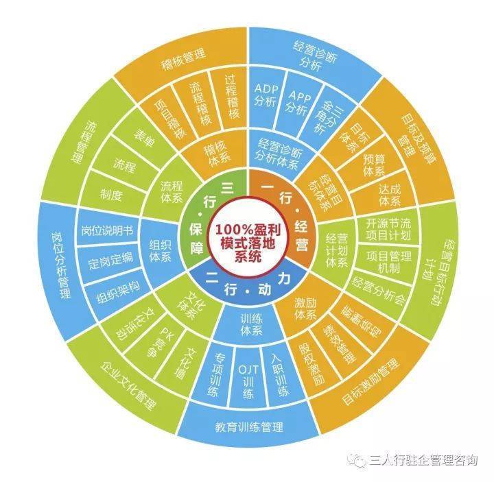 深圳市三人行管理咨詢 為企業(yè)發(fā)展答疑解惑的專(zhuān)業(yè)智囊