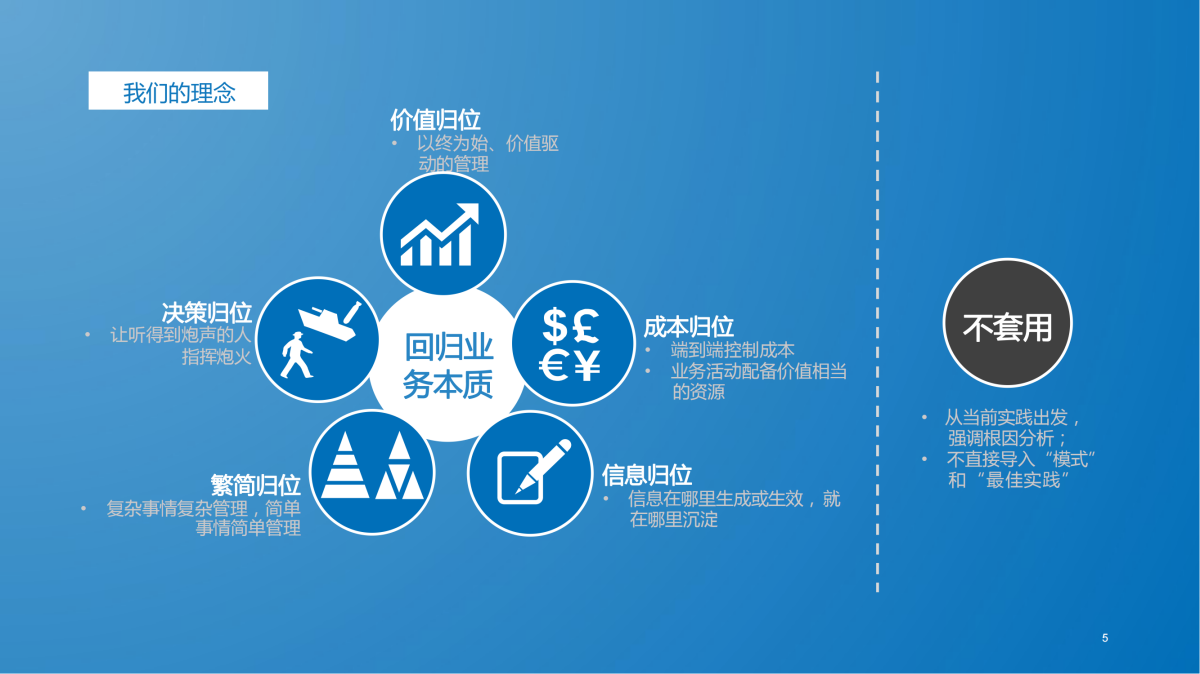 從戰(zhàn)略到執(zhí)行 企業(yè)成功落地的咨詢解決方案